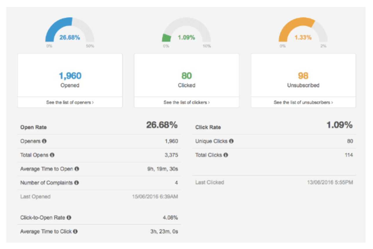 Email marketing Analytics